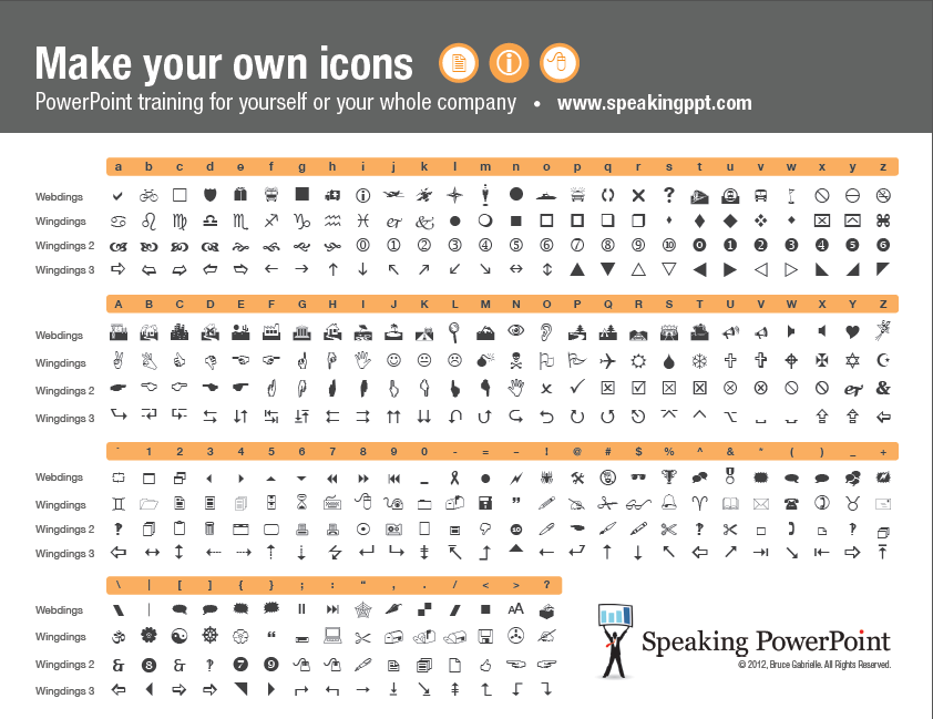 Wingdings 1,2,3 and Webdings Chart Image