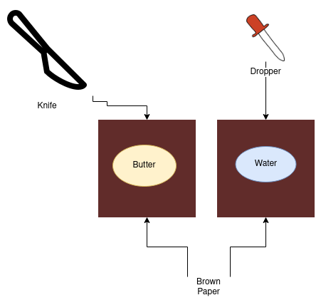 Labelled Diagram