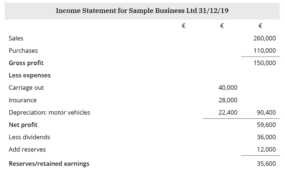 The income Statement