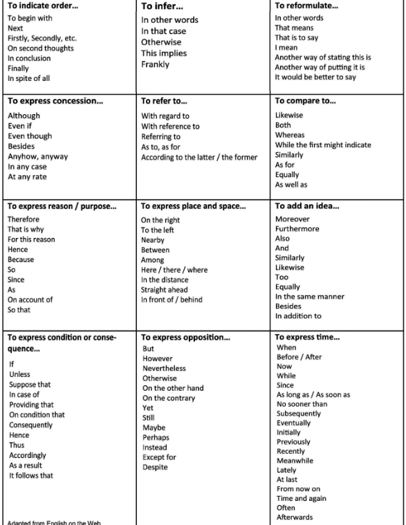 Connecting/link words for writing