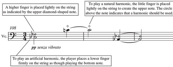 Harmonics